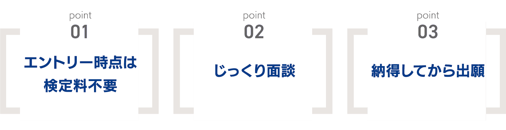 point01 エントリー時点は検定料不要｜point02 じっくり面談｜point03 納得してから出願