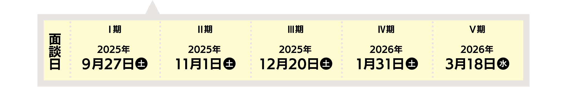 面談日｜Ⅴ期：2026年3月18日（水）